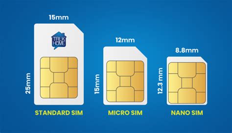 difference between sim card types